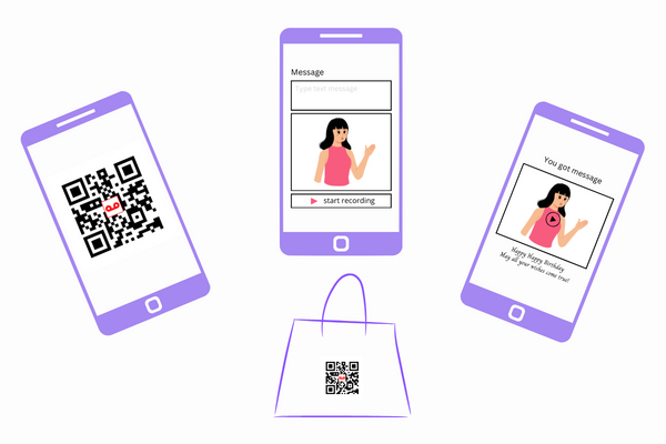 Make physical products, record & deliver digital content